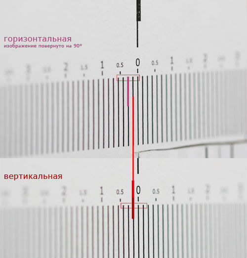 Проверка объектива на бэк-фокус - сравнение чувствительности автофокуса к горизонтальным и вертикальным линиям